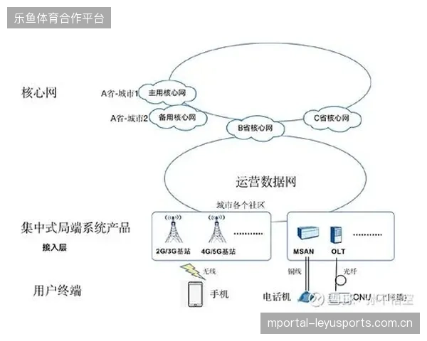 赛事方单向直播服务模式为何被定制化会员专网协同机制清理